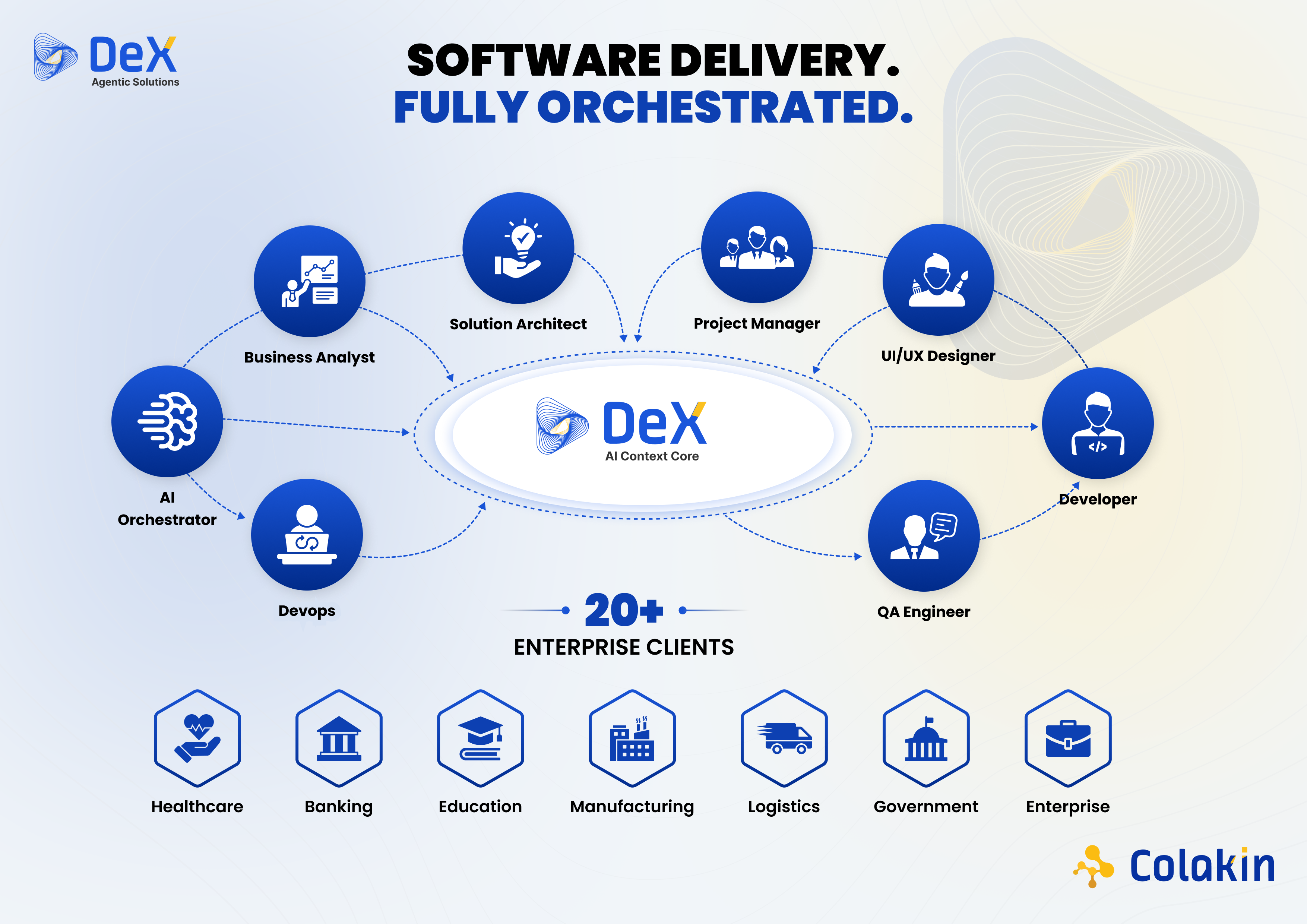 Introduction: Software Delivery. Fully Orchestrated.